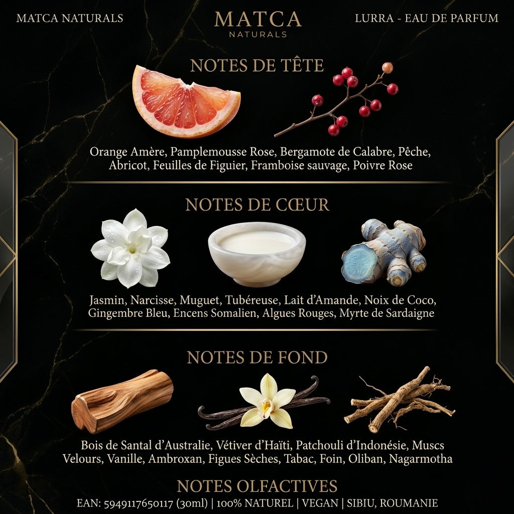 Matca Lurra parfum