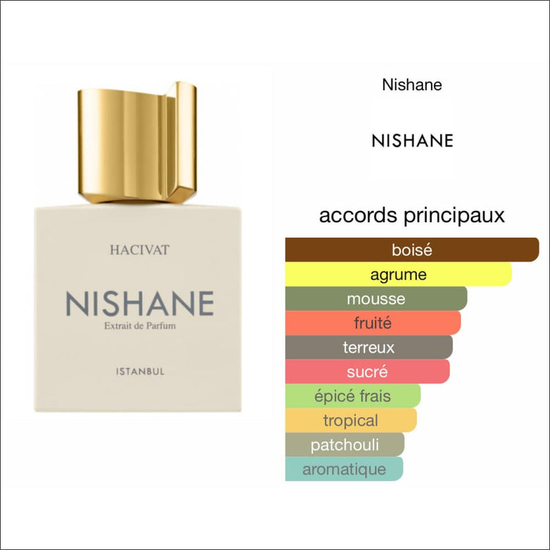 Nishane Hacivat Extrait De Parfum - parfum